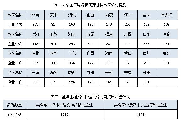 上海招标公司名单(图1)
