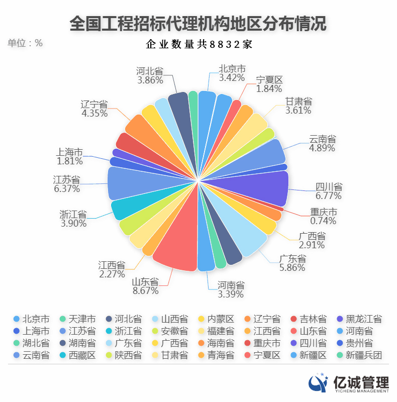 在港船舶作业动态