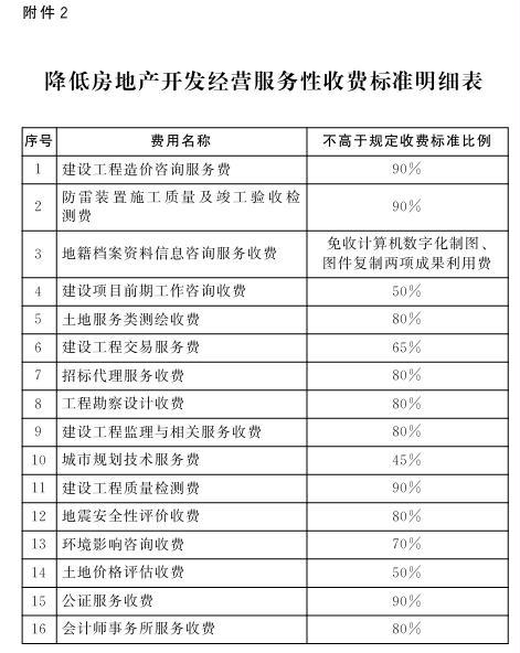 招标代理服务质量承诺(图1)