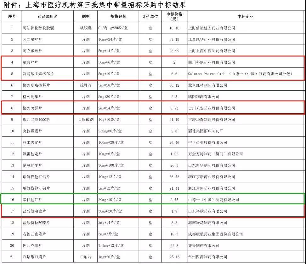 收藏!招标投标合规管理55个重点问题(图1)