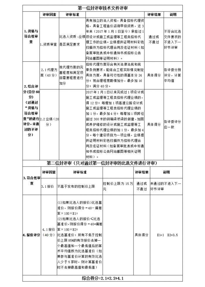 招标代理机构比选办法(图1)