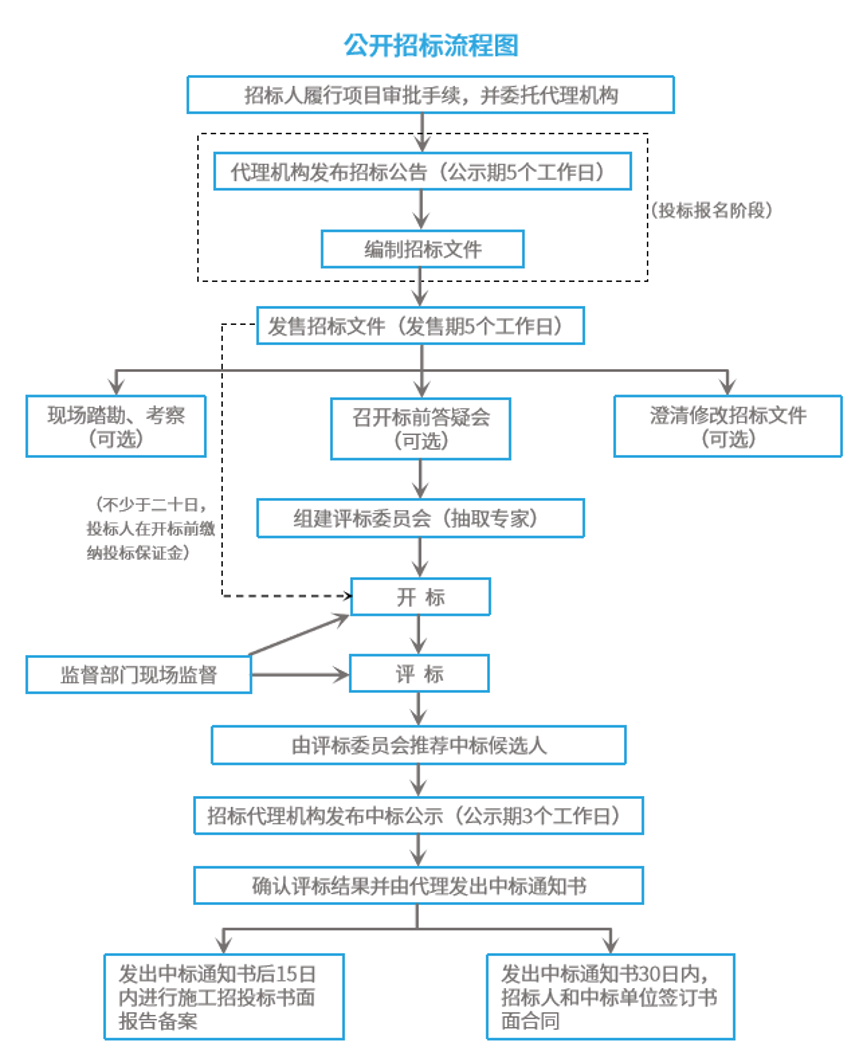 贵州省福泉监狱罪犯大宗物资招标采购代理机构比选公告(图1)