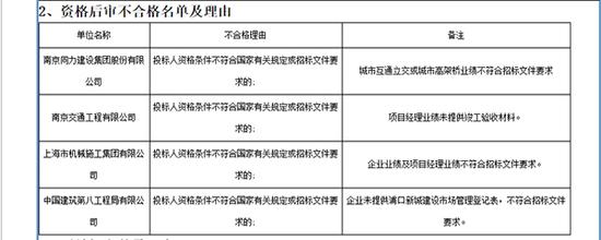 在上海没有建筑工程资质怎么去投标？(图1)