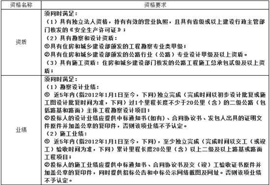 山东路桥招标:2026年证券事务咨询服务项目资金企业自筹(图1)