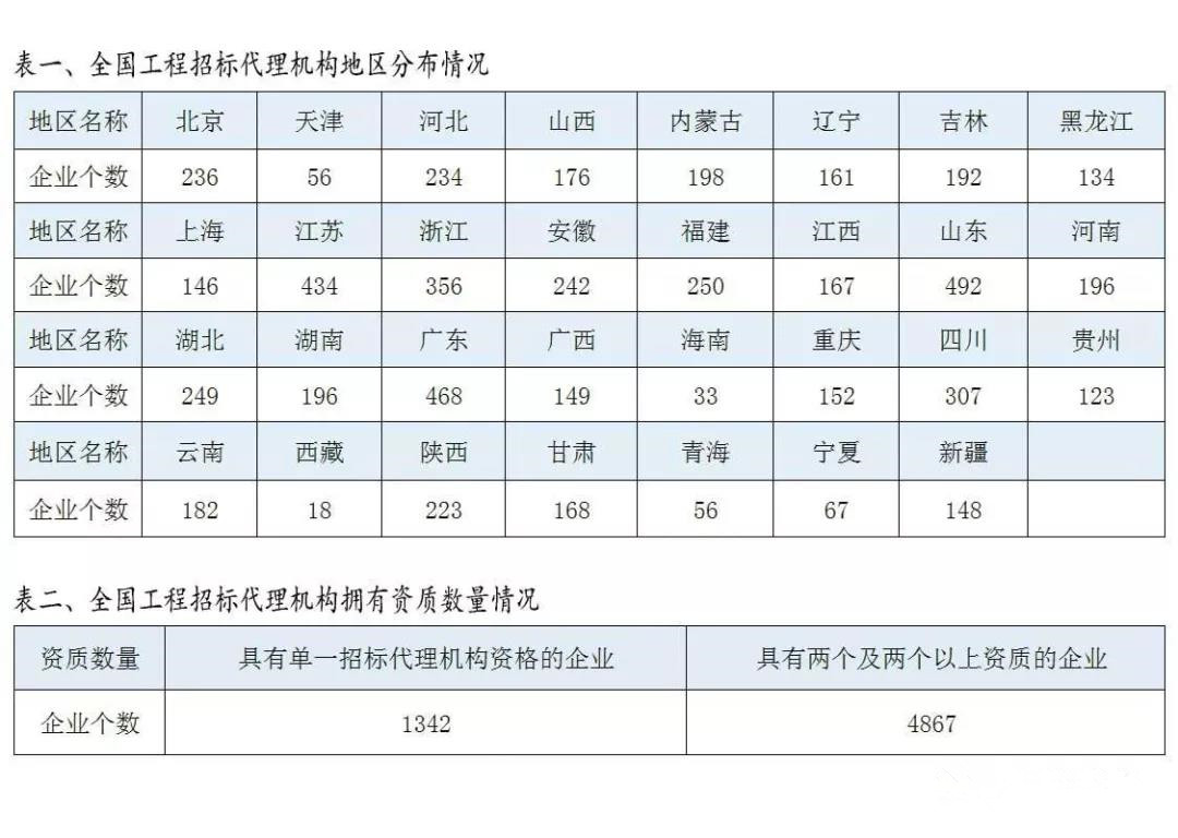 金湖分中心:筑造招标代理与评委的物理“绝