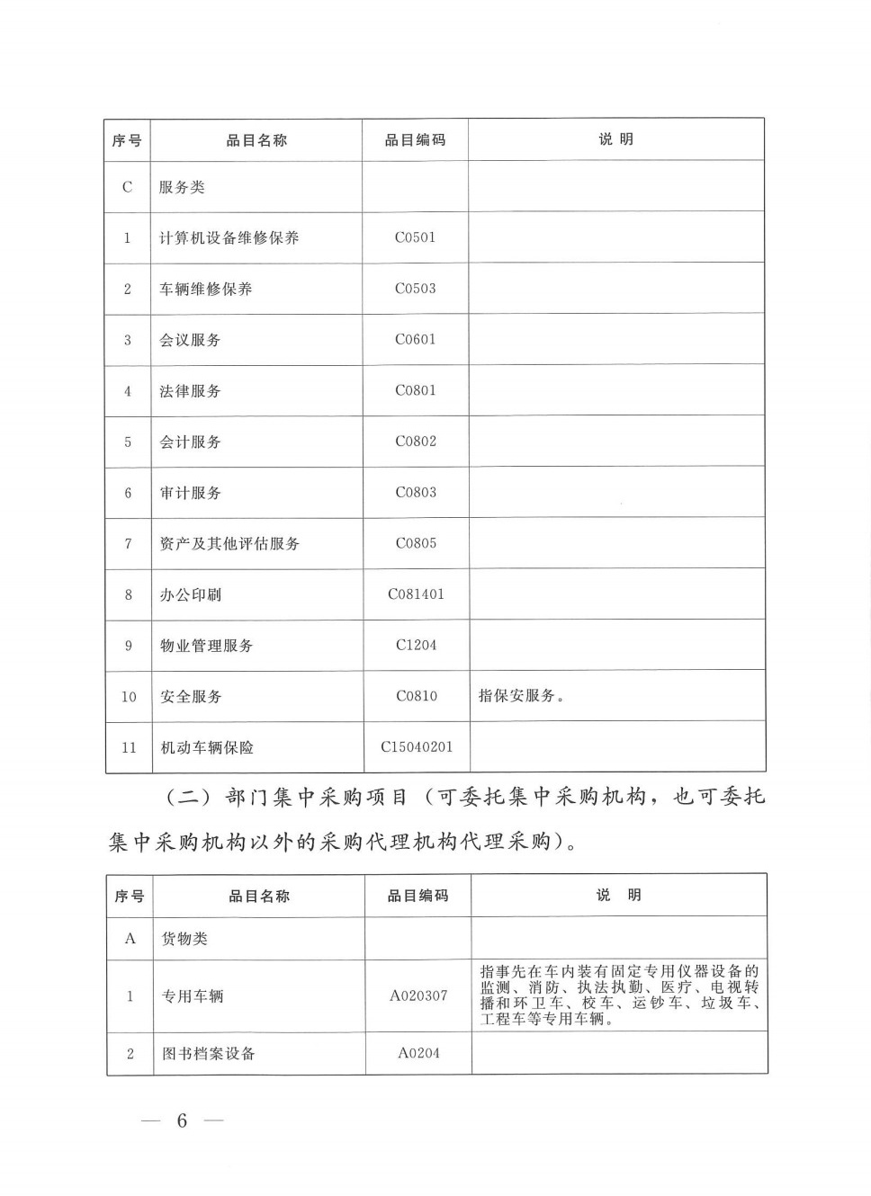 监管核查处置完成德州市武城县高标准农田有机肥采购项目作废重采(图1)