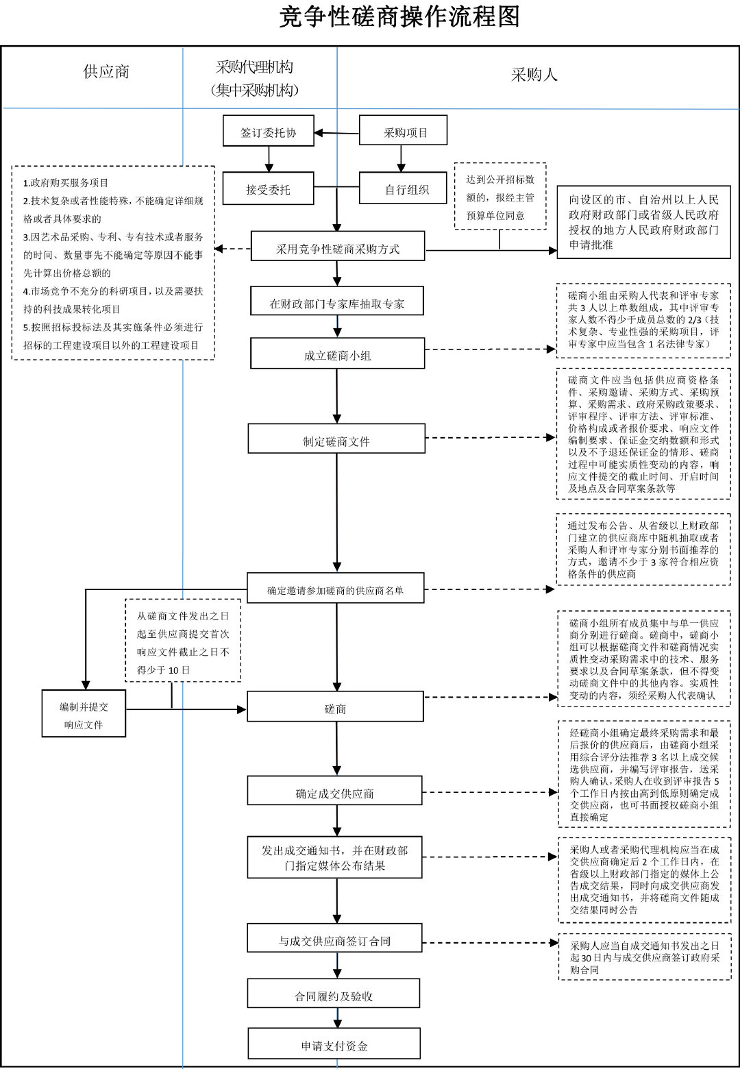 政府采购中心(图1)