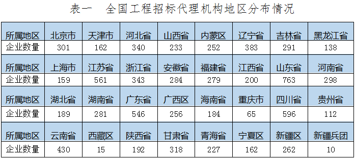 广联达与中国招标投标协会任珑会长会面交流(图1)