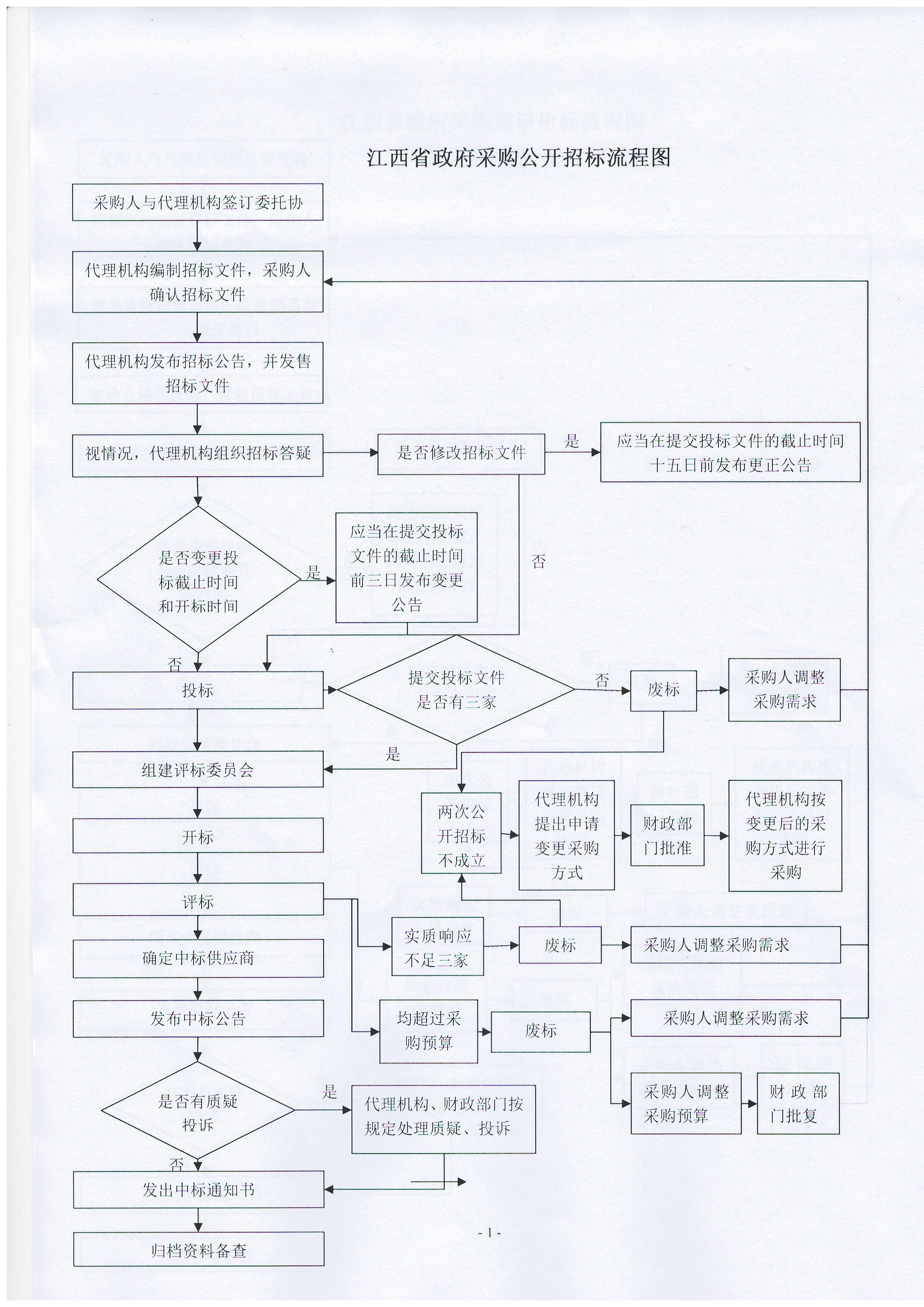 辽宁生态工程职业学院实验林场场地维修改造(道路及台阶)项目(图1)