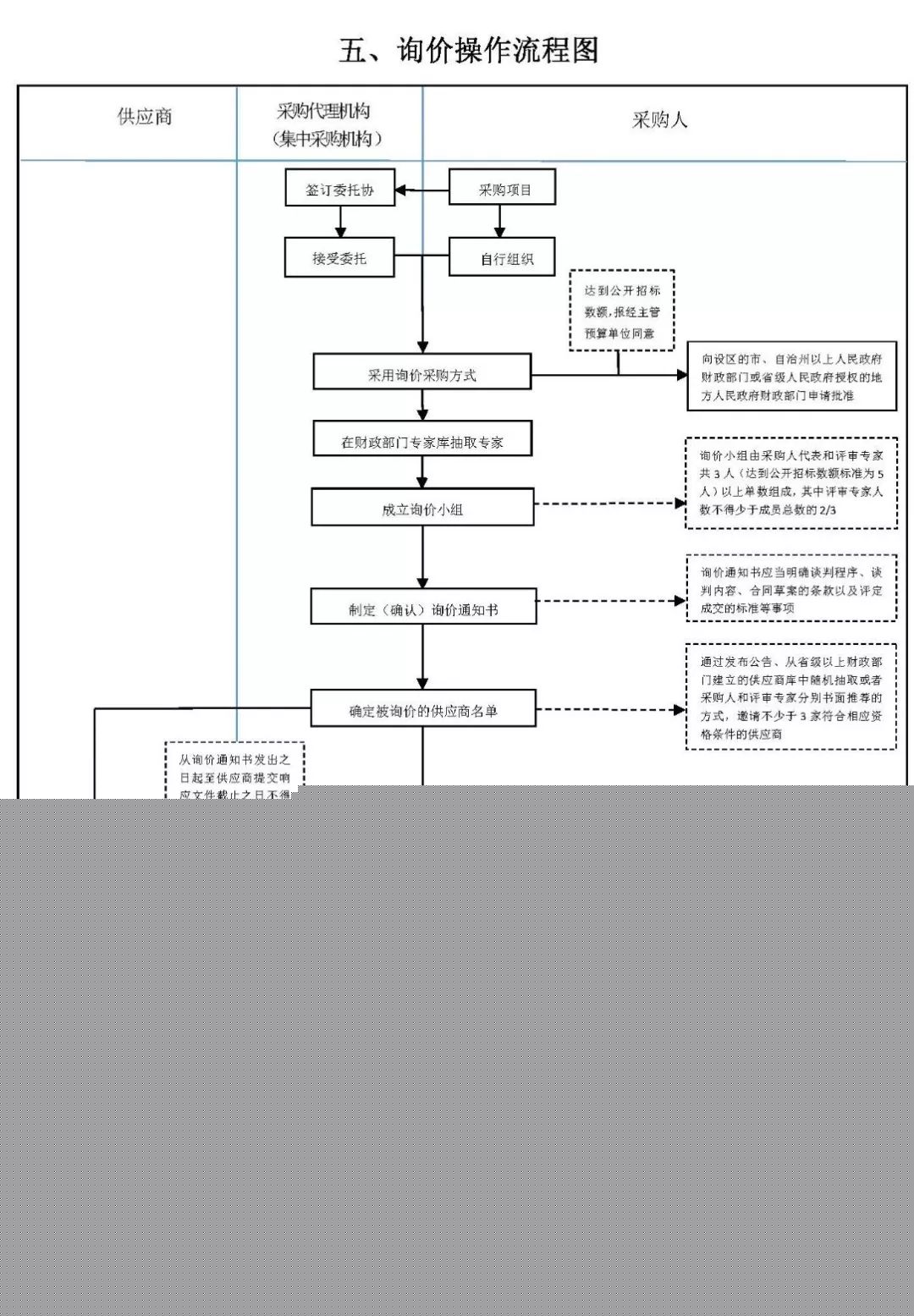 招标代理工作的主要流程是什么?(图1)