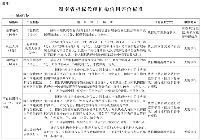 代理人队伍合规建设仍面临挑战(图1)